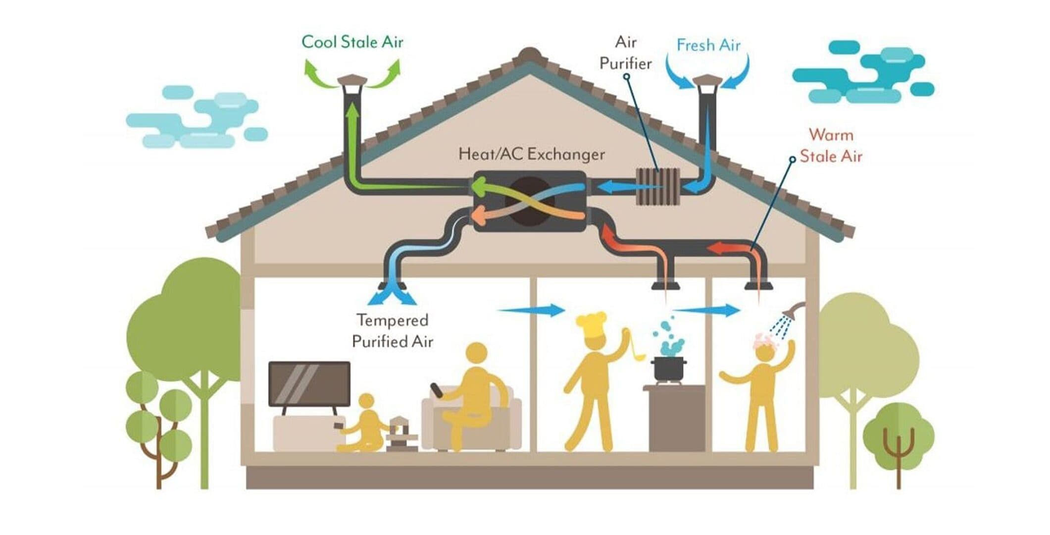 Modern commercial building interior — ventilation and air quality