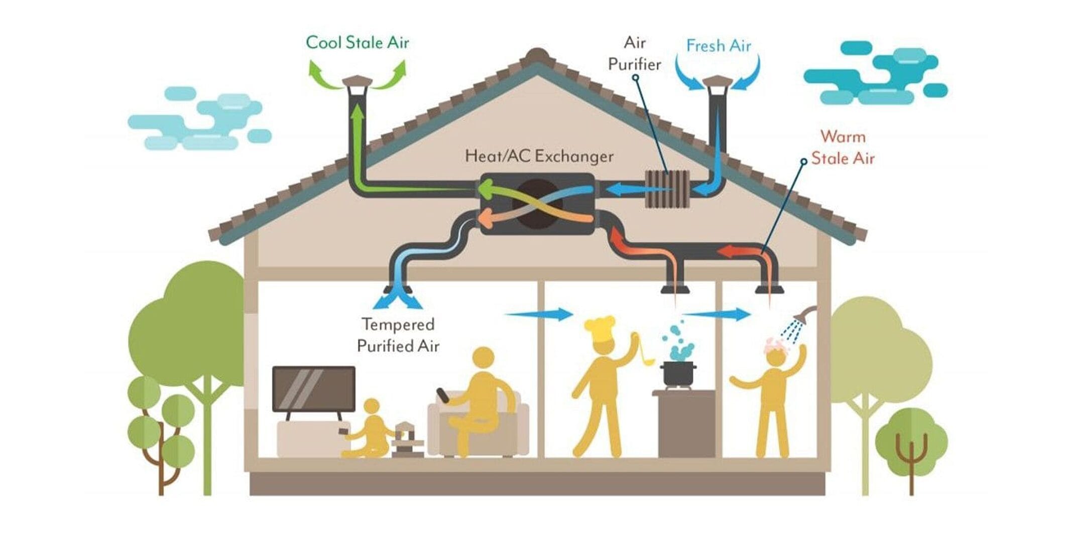 Modern commercial building interior — ventilation and air quality